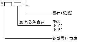 留針(記憶)壓力表型號(hào)說明